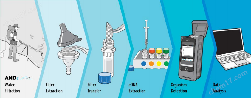 水环境eDNA采样工作站