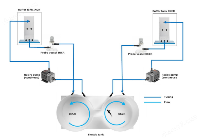 穿梭池系统示意图.jpg Loligo鱼类行为学穿梭池—环境因子调控