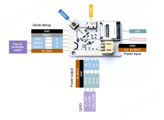 野外动物声学记录仪