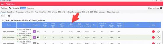 Loligo systems斑马鱼代谢系统入驻南京环科所