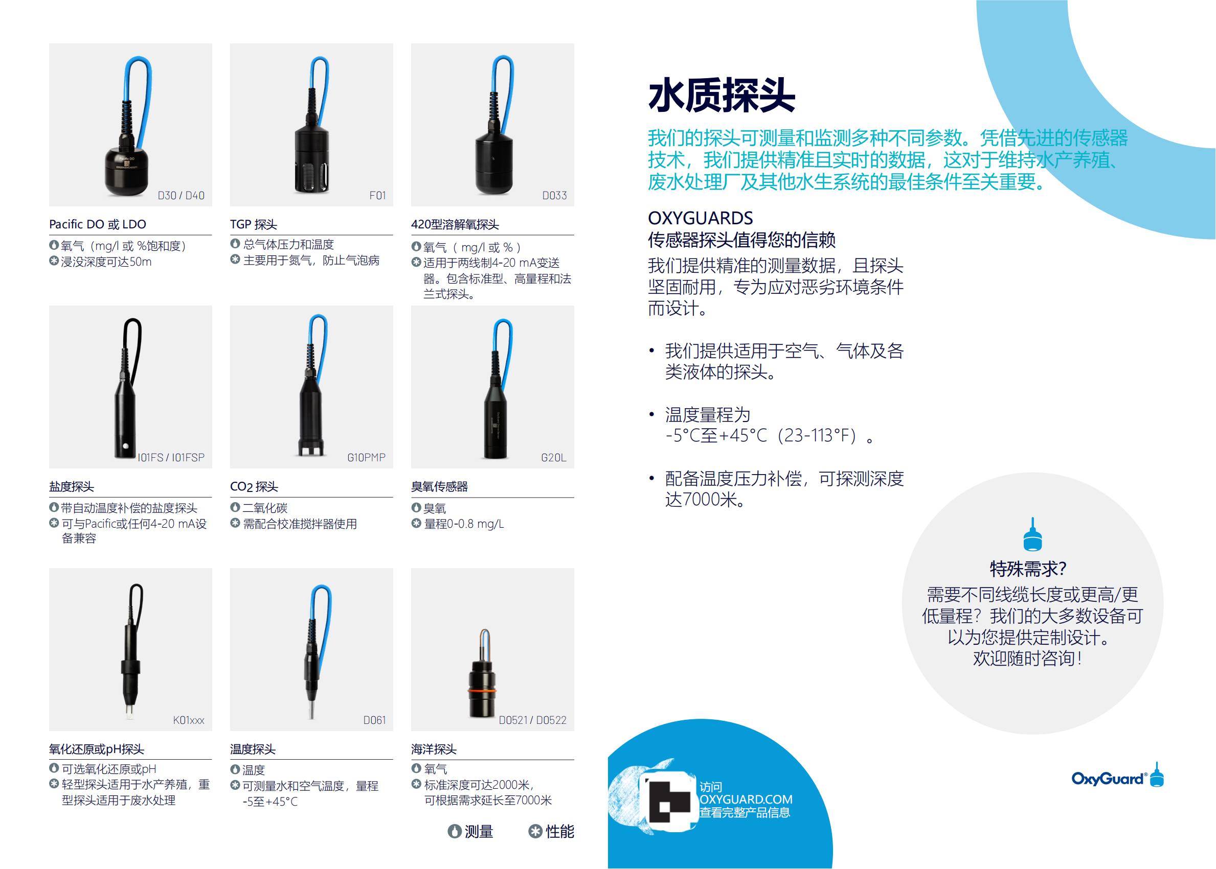 Oxyguard全新2025水产养殖传感器新品发布