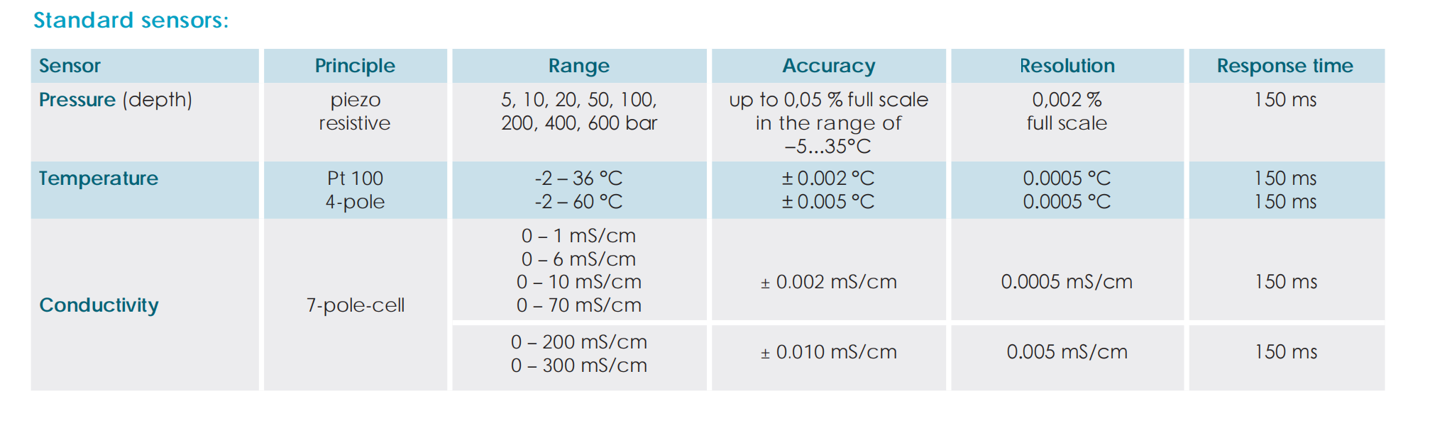 CTD90M参数.jpg CTD90M参数.jpg