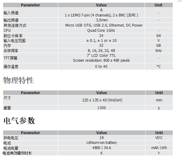 技术参数‘.png 技术参数‘.png