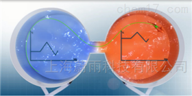 CS80010Loligo鱼类行为学穿梭池—环境因子调控