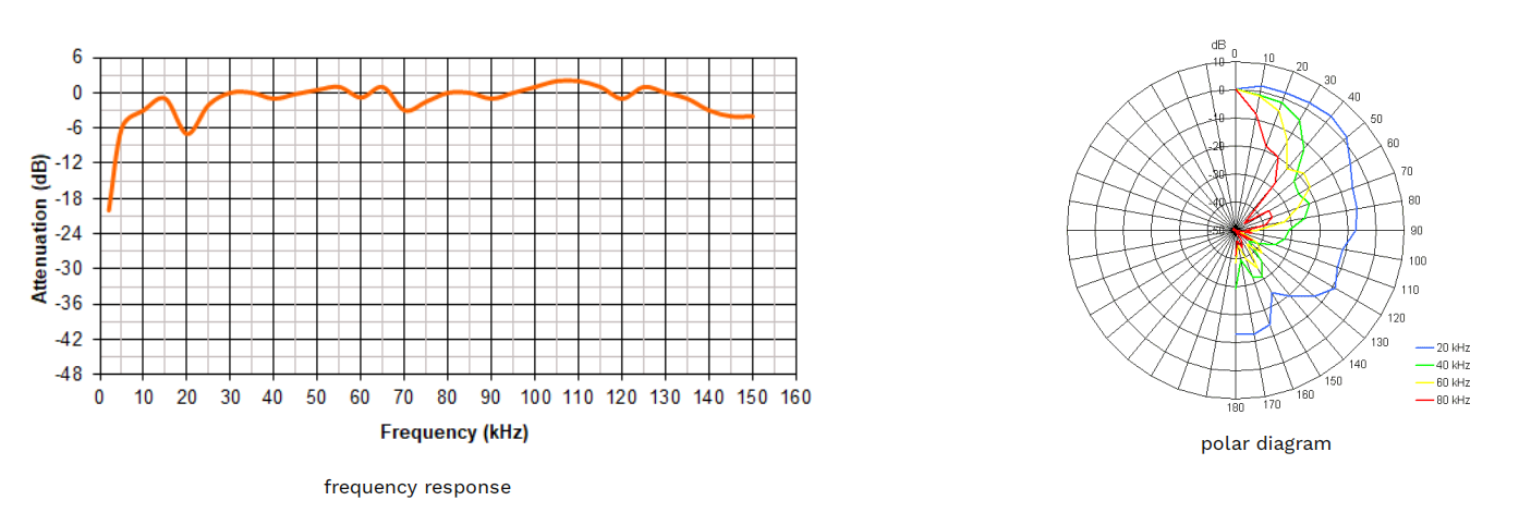 频响曲线.jpg 频响曲线.jpg