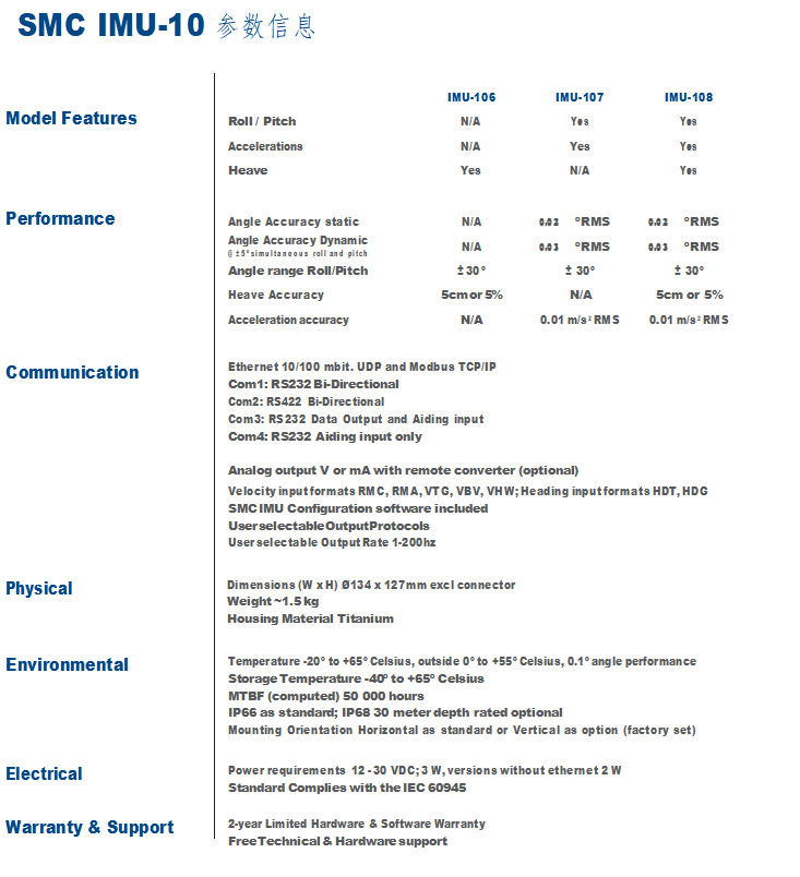 参数.jpg 参数.jpg